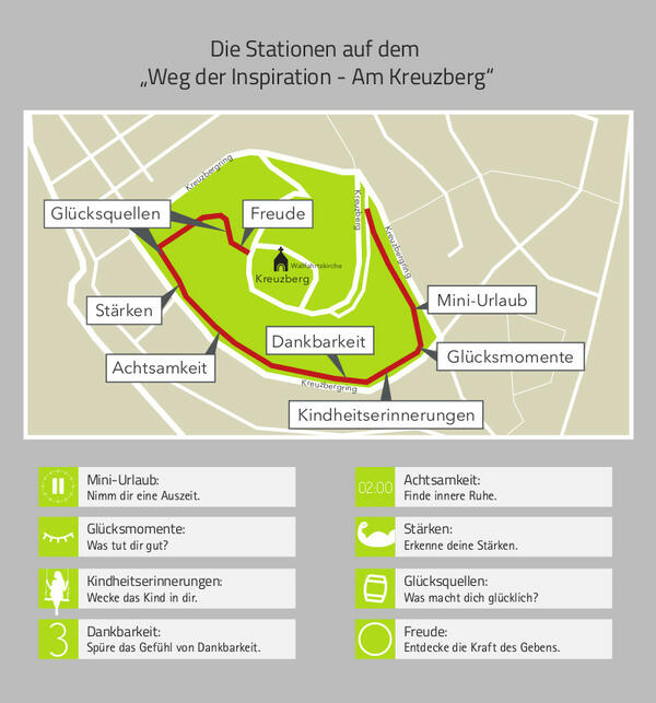 Bild vergrößern: Übersichtsplan und Stationen am Weg der Inspiration