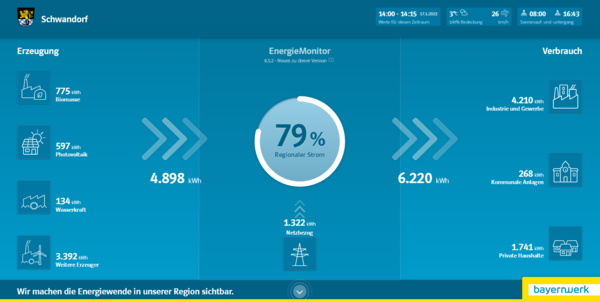 Bild vergrößern: EnergieMonitor Schwandorf